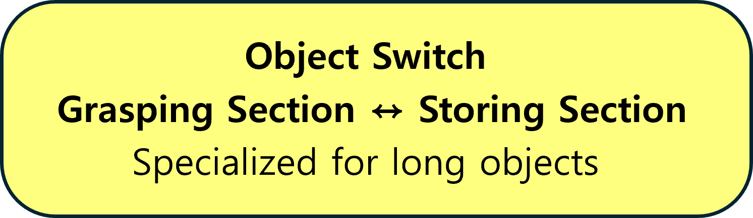 Column-shaped objects